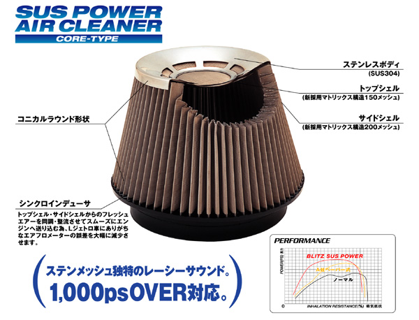 BLITZ ヴェルファイア H20W SUS POWER エアクリーナー